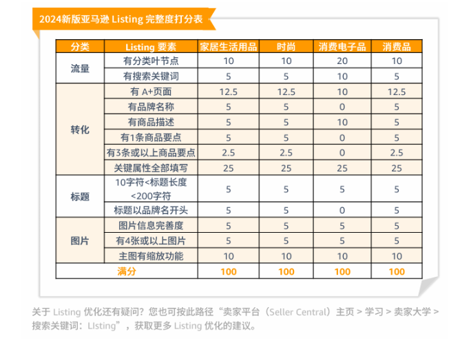 如何分析亚马逊选品维度?-星火跨境XINGHUOS-卖家综合服务门户