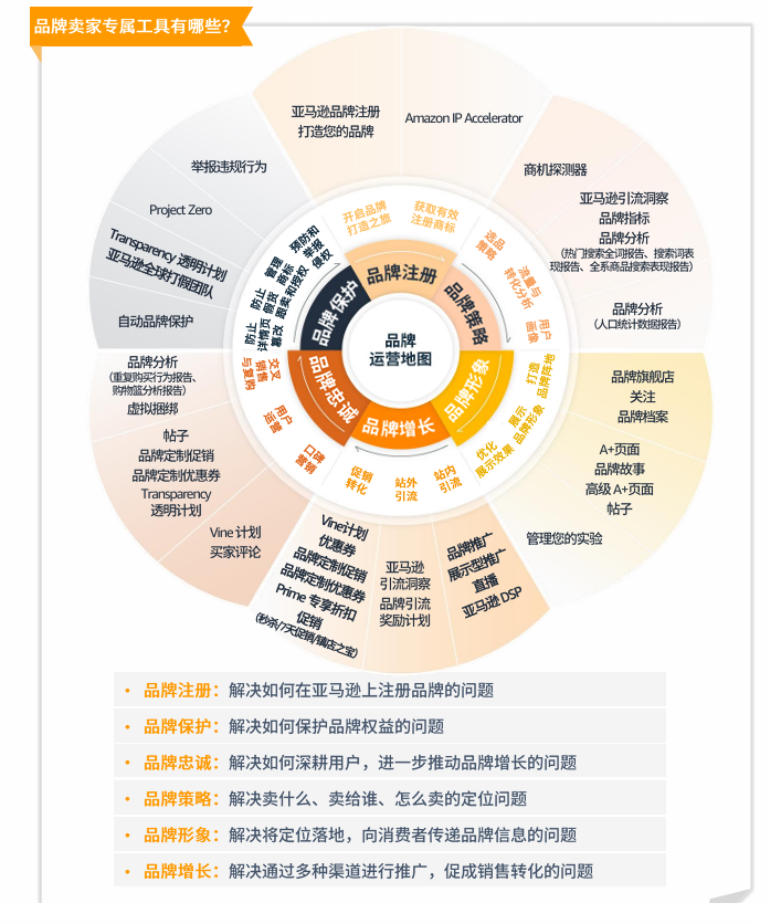 亚马逊选品攻略是什么?-星火跨境XINGHUOS-卖家综合服务门户