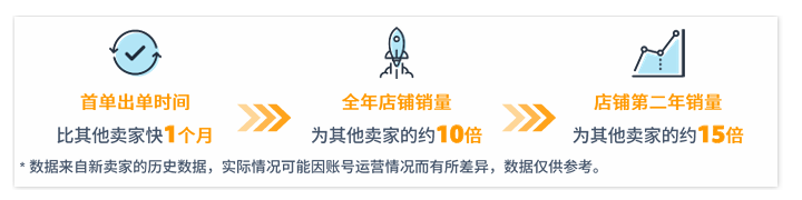 什么是新卖家黄金90天？-星火跨境XINGHUOS-卖家综合服务门户