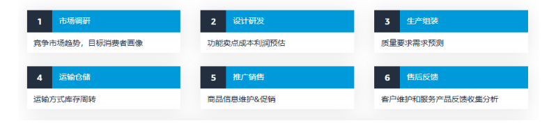 如何玩转亚马逊运营？-星火跨境XINGHUOS-卖家综合服务门户