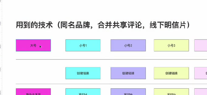 养店铺技巧-星火跨境XINGHUOS-卖家综合服务门户