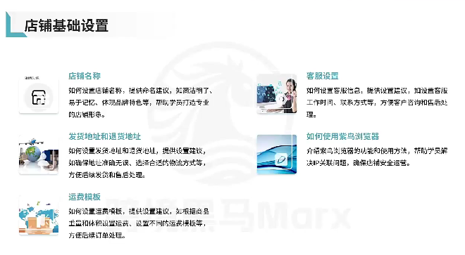 如何使用紫鸟浏览器-星火跨境XINGHUOS-卖家综合服务门户