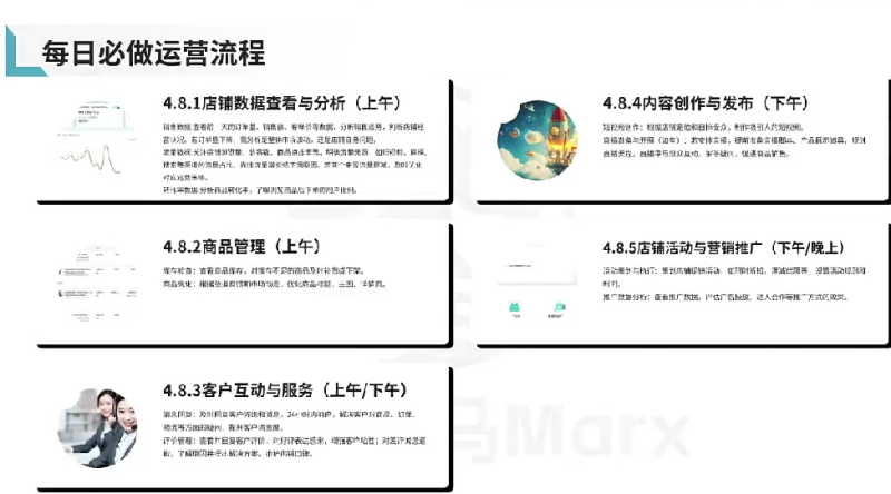 每日必做运营流程-星火跨境XINGHUOS-卖家综合服务门户