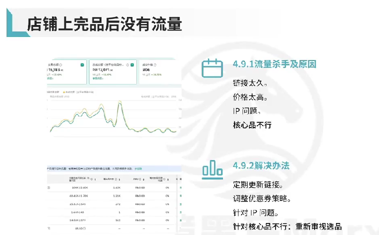 店铺上完品后没有流量-星火跨境XINGHUOS-卖家综合服务门户
