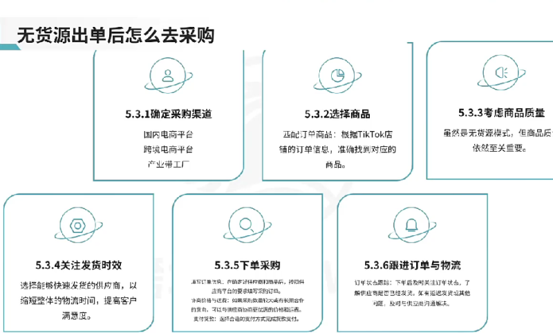 无货源出单后怎么去采购-星火跨境XINGHUOS-卖家综合服务门户
