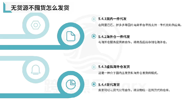 无货源不囤货怎么发货-星火跨境XINGHUOS-卖家综合服务门户