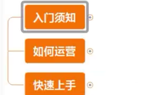 运营方式——如何注册店铺-星火跨境XINGHUOS-卖家综合服务门户