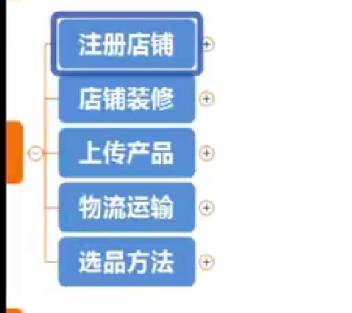 运营方式——店铺装修-星火跨境XINGHUOS-卖家综合服务门户
