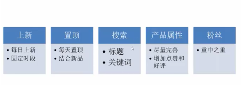 免费流量获取方法-星火跨境XINGHUOS-卖家综合服务门户