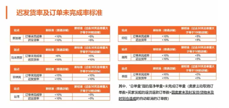 平台规则解读-星火跨境XINGHUOS-卖家综合服务门户