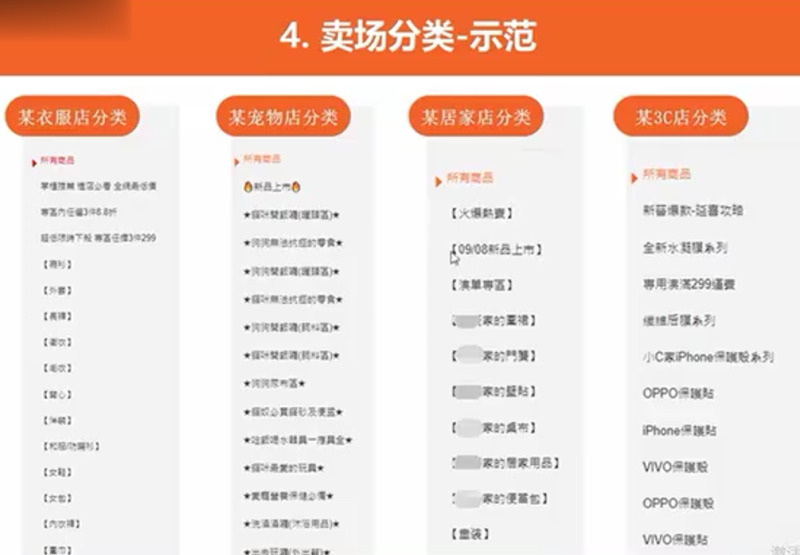 如何提高店铺銷量和转化-星火跨境XINGHUOS-卖家综合服务门户