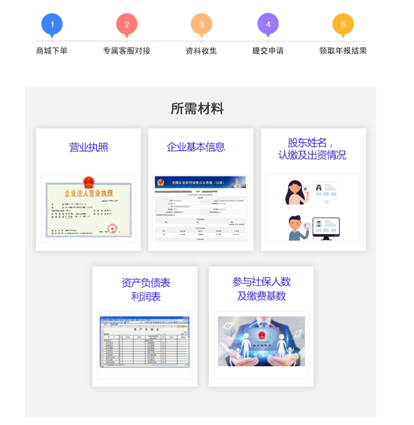 图片[3]-国内工商年报