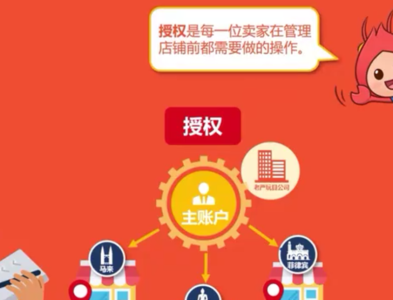 如何将主账号与店铺进行绑定-星火跨境XINGHUOS-卖家综合服务门户