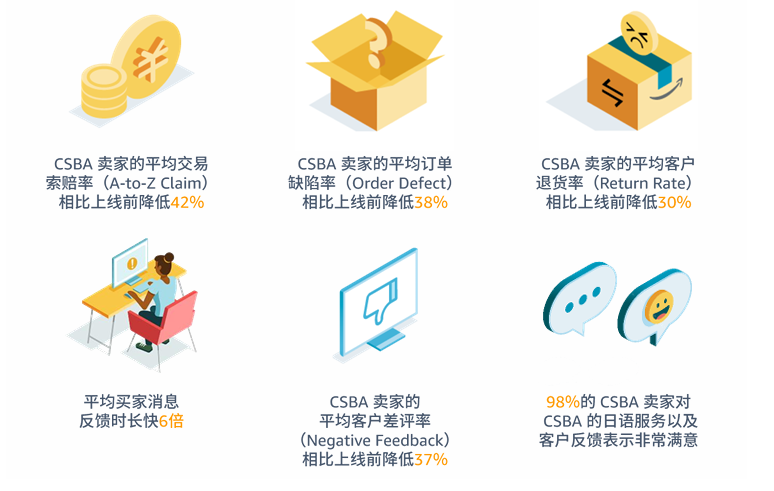 亚马逊客户服务(CSBA)是什么?-星火跨境XINGHUOS-卖家综合服务门户