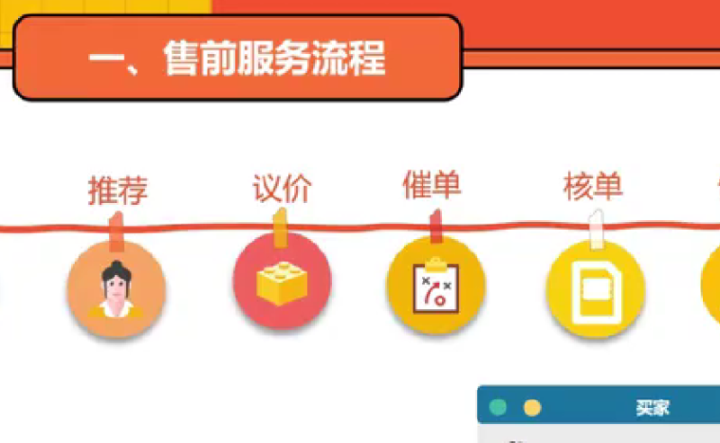 提高销售的聊聊服务技巧-星火跨境XINGHUOS-卖家综合服务门户