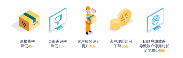 影响卖家绩效的客服指标是什么？-星火跨境XINGHUOS-卖家综合服务门户