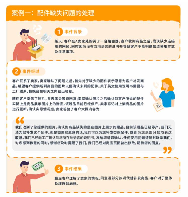 如何避免客户退换货?-星火跨境XINGHUOS-卖家综合服务门户