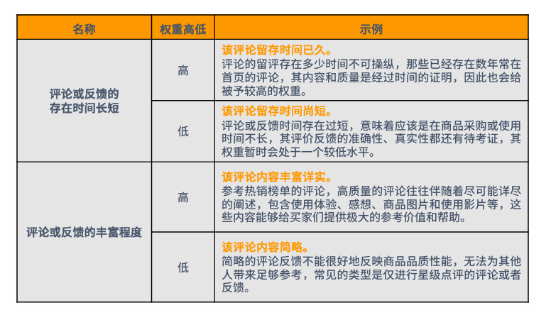 如何处理客户差评？-星火跨境XINGHUOS-卖家综合服务门户