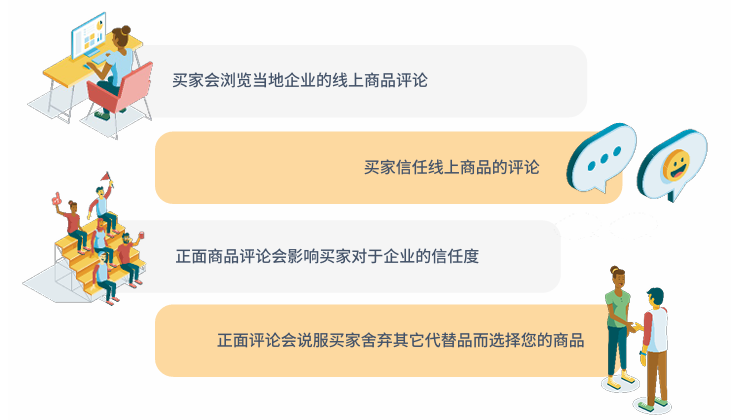 如何计算评论和反馈-星火跨境XINGHUOS-卖家综合服务门户