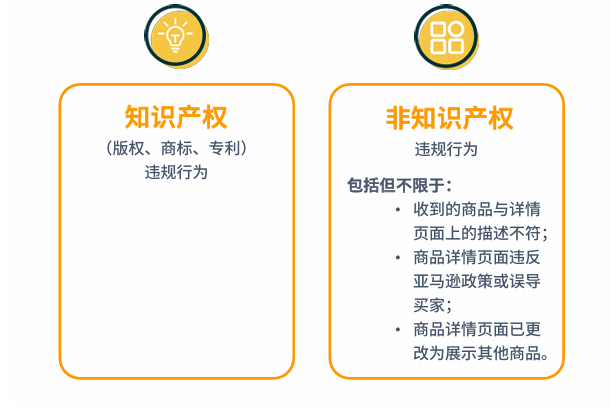 如何举报违规行为?-星火跨境XINGHUOS-卖家综合服务门户