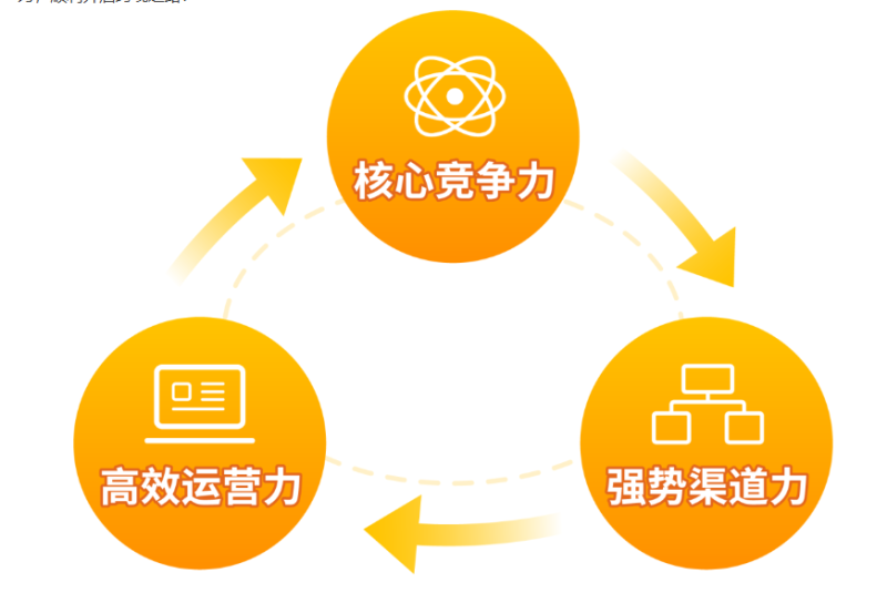 做亚马逊有什么前景?-星火跨境XINGHUOS-卖家综合服务门户