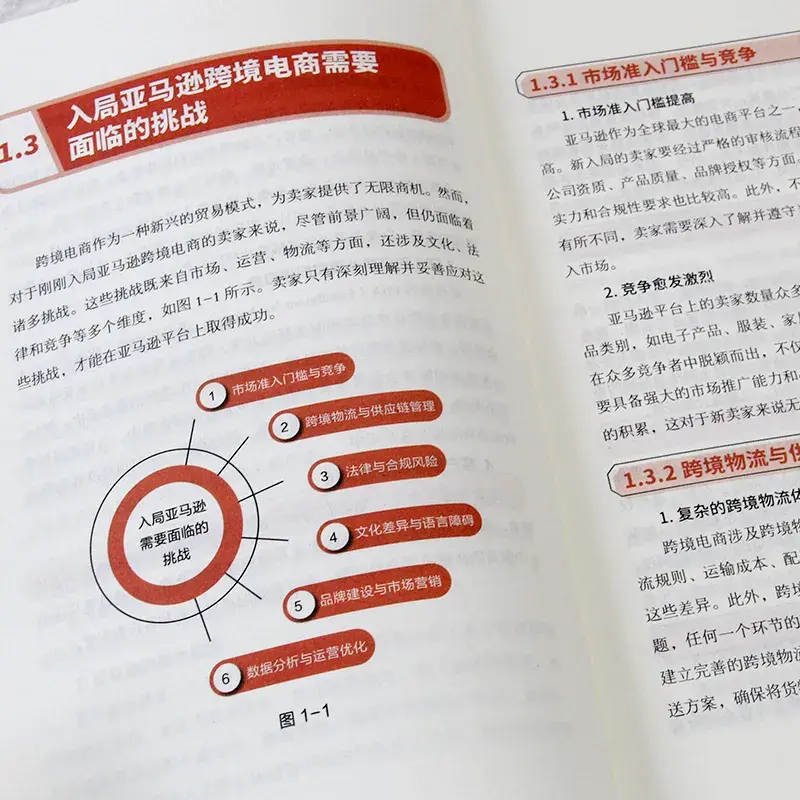 星火跨境XINGHUOS