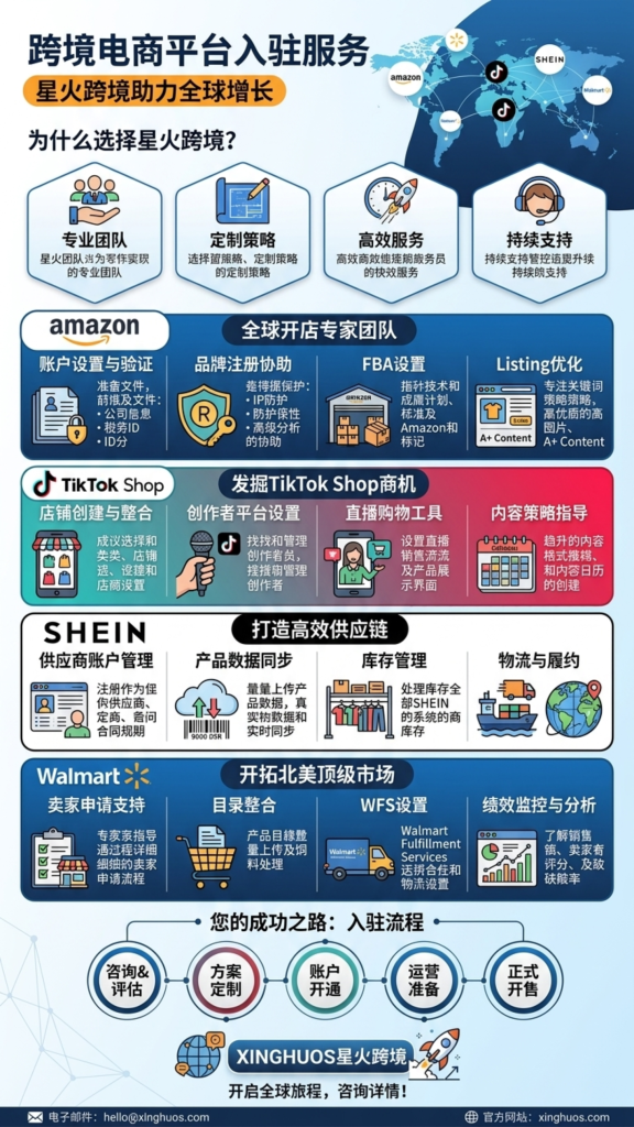 图片[1]-跨境电商平台入驻服务 - 星火跨境XINGHUOS-星火跨境XINGHUOS