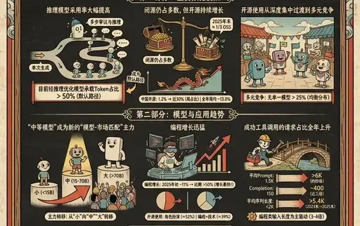 用浮世绘和茶杯头的风格生成信息图