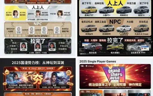 调研和数据可视化设计