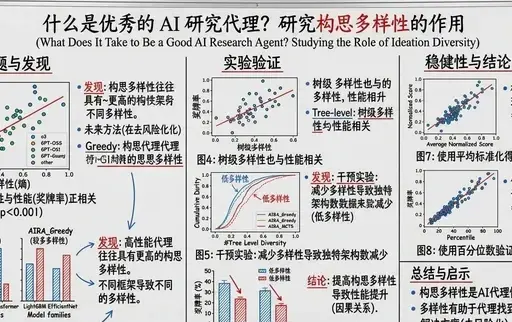 论文转教授白板板书（中英转换）
