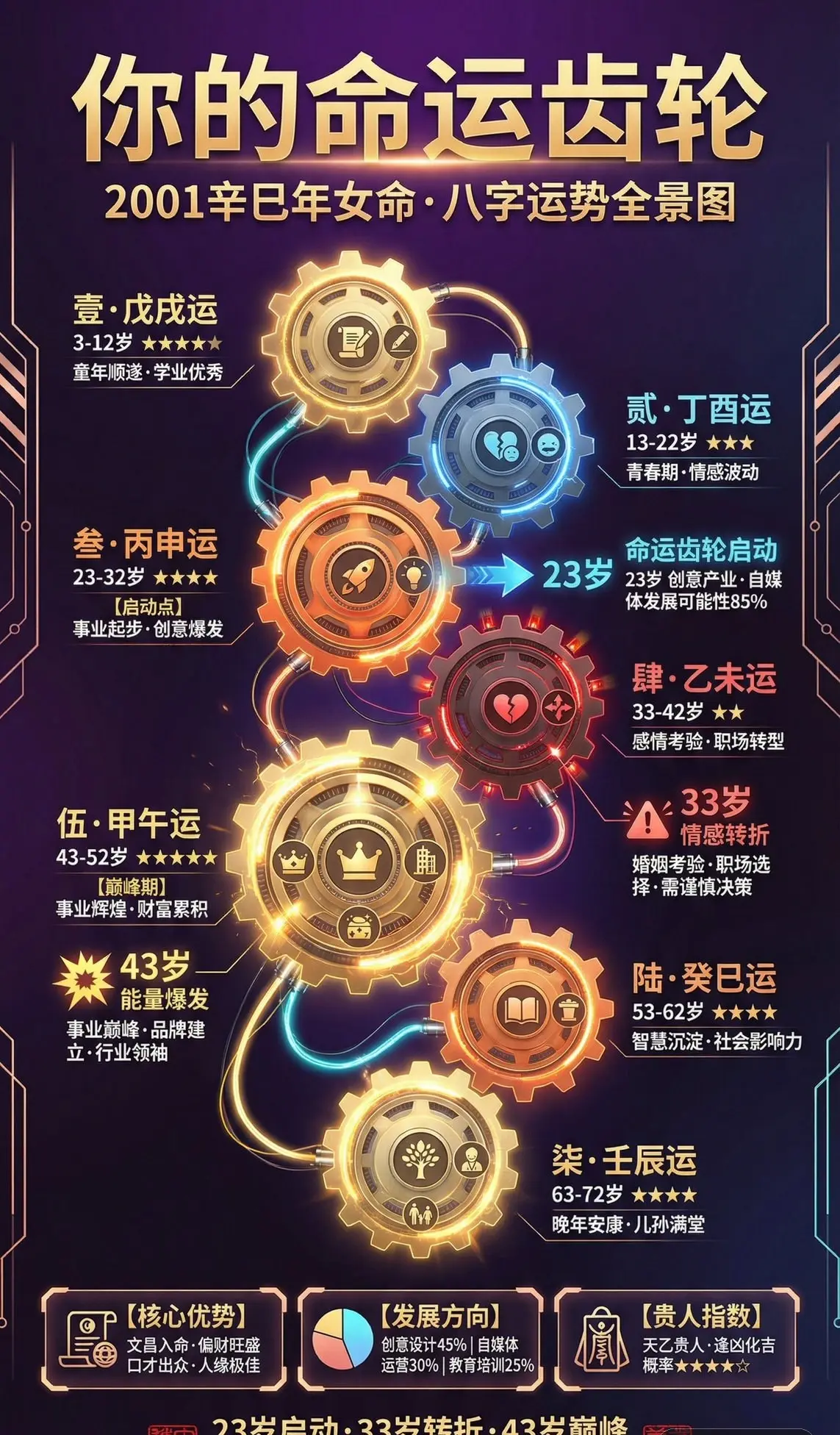 流年运势图提示词:AI作图关键词与图片参考.