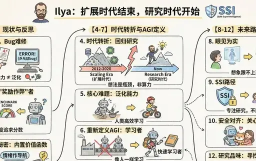 把文章变成卡通信息图