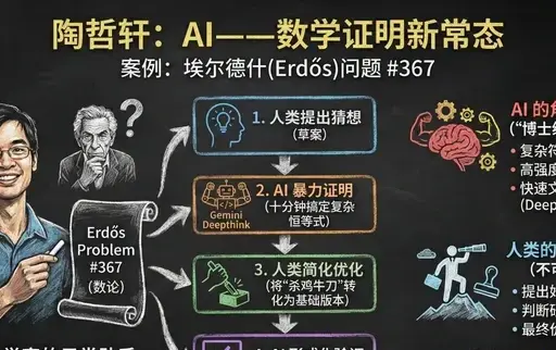 将文章变成黑板报提示词:AI作图关键词与图片参考.