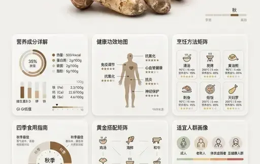 百科全书式信息卡片